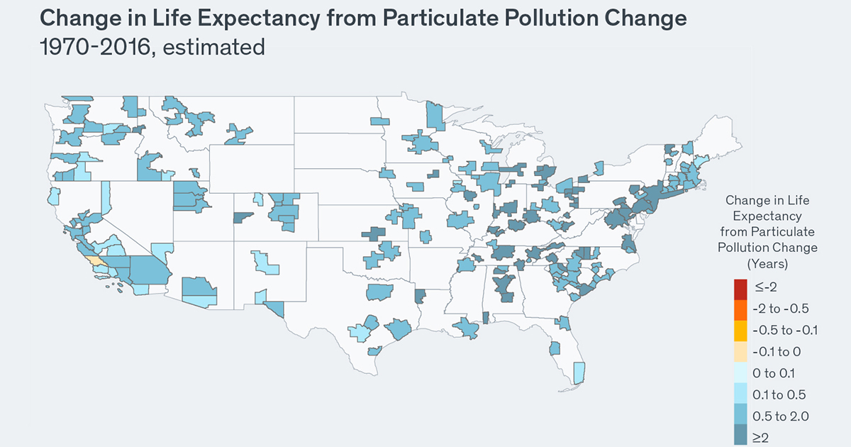 Enviromental Clean Air Act