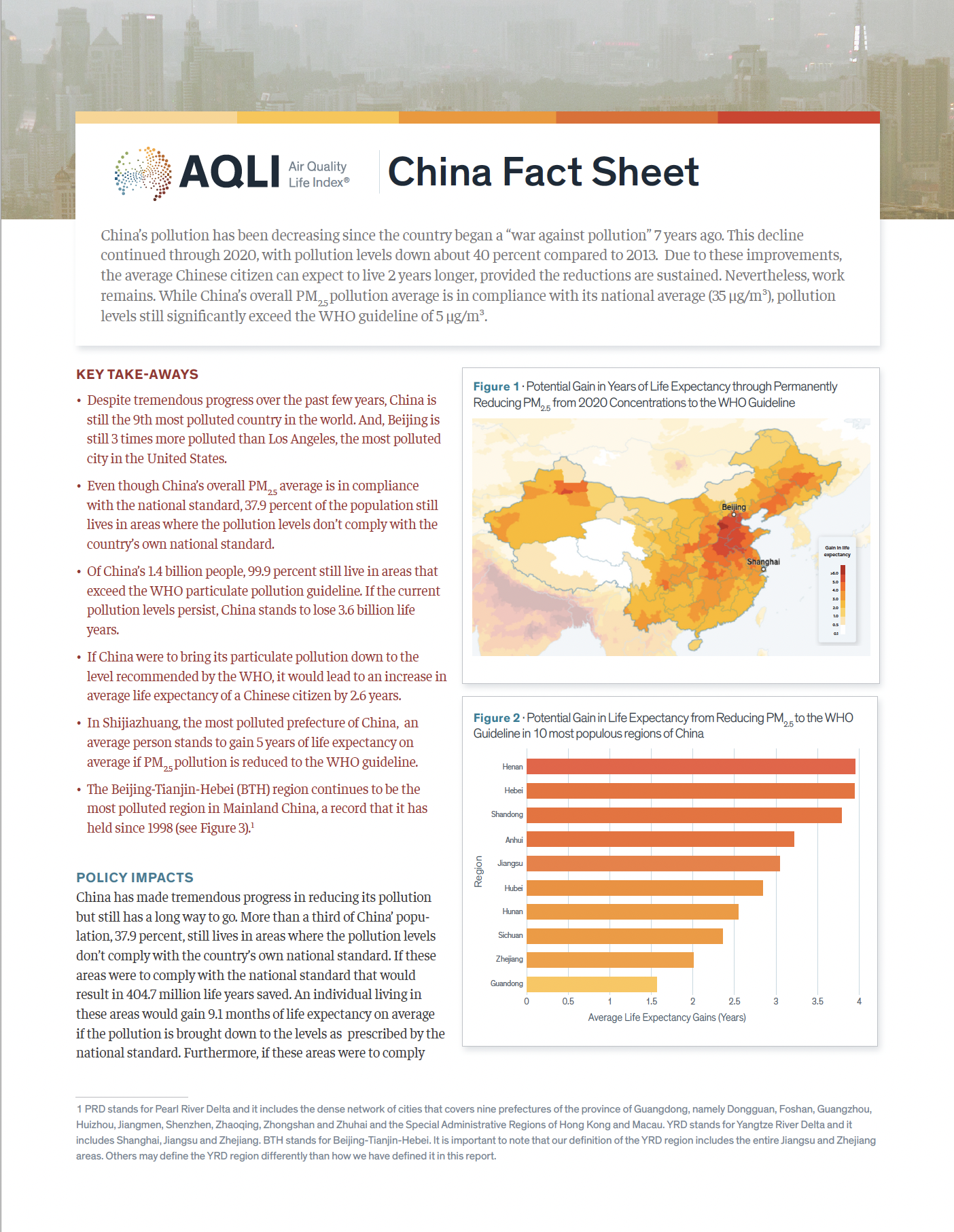 China Fact Sheet