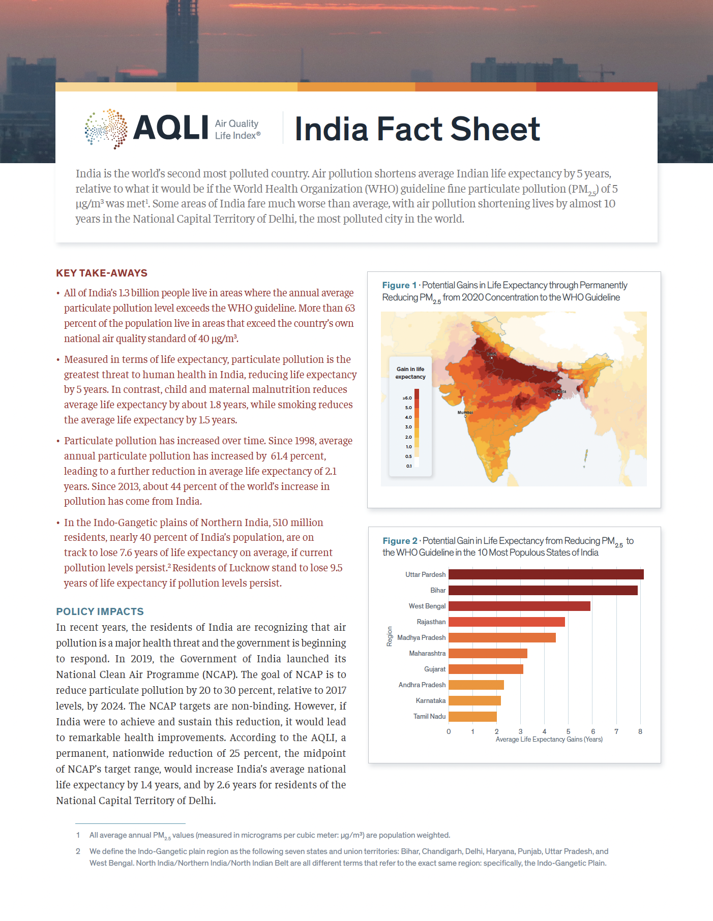 India Fact Sheet