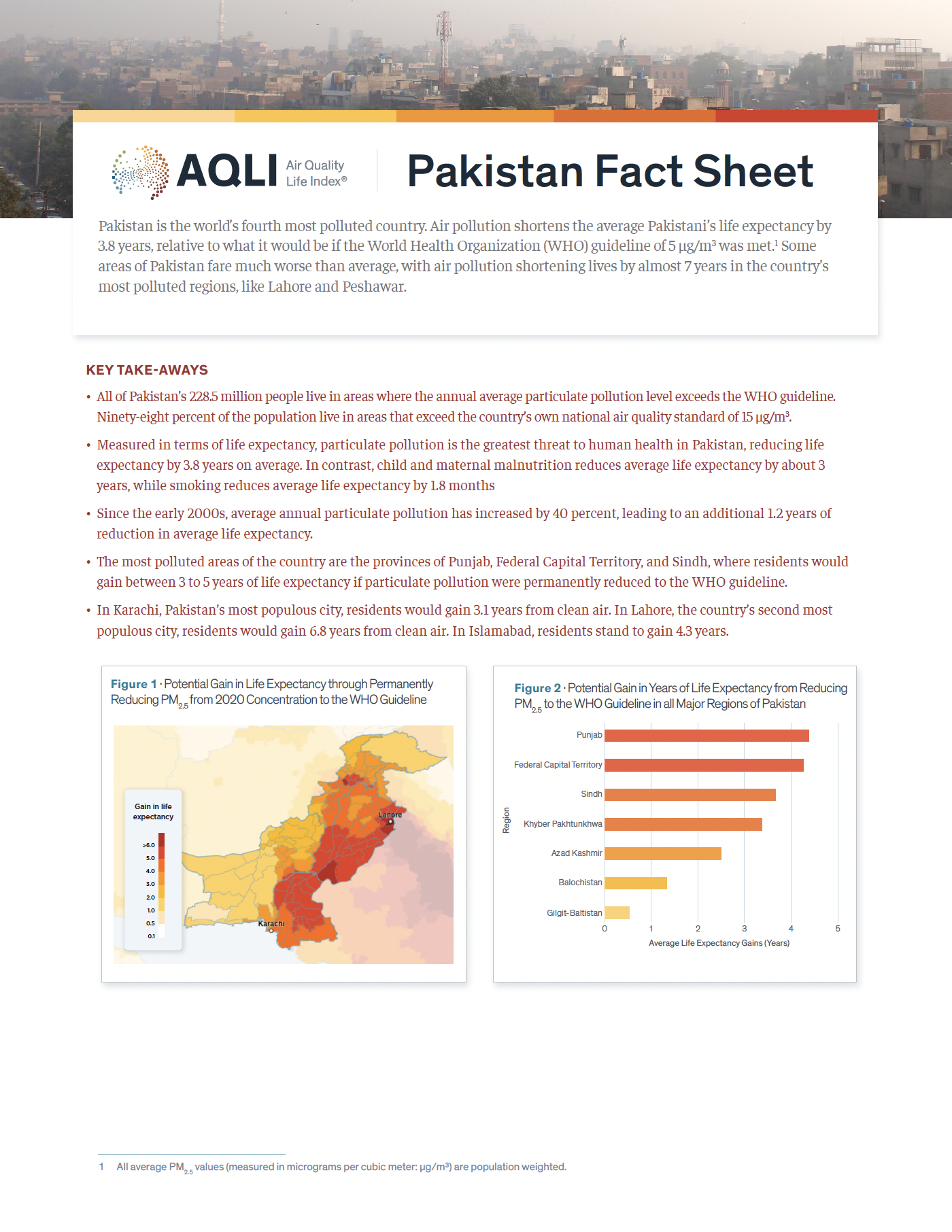 Pakistan Fact Sheet